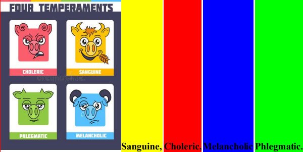 The-Four-Temperaments